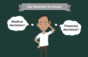 Financial and Medical Decision-Making